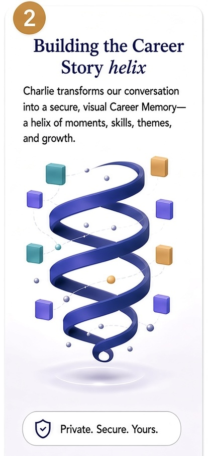 2. Building the Career Story helix